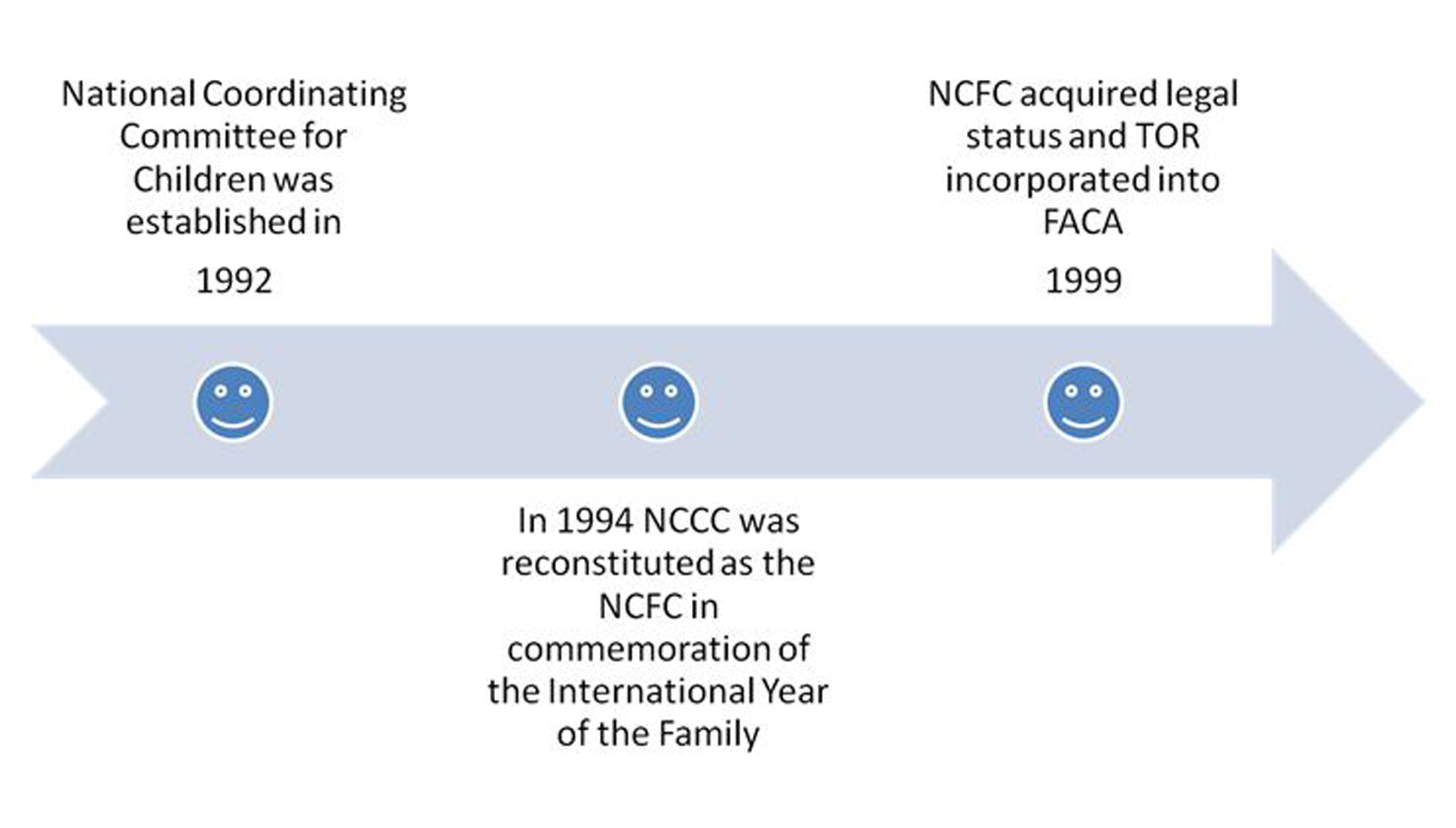 timeline-enlarged