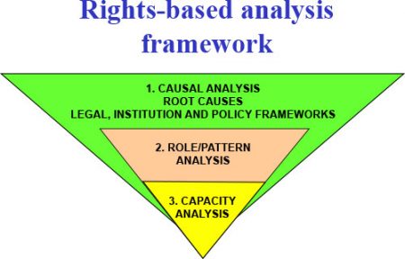 framework framework